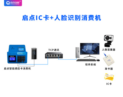 食堂刷臉支付消費系統(tǒng) 智能化就餐解決方案
